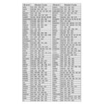 Универзално далечинско за клима уред - KT- 9018E