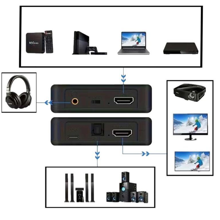 Видео / аудио адаптер - HDMI Audio Extractor